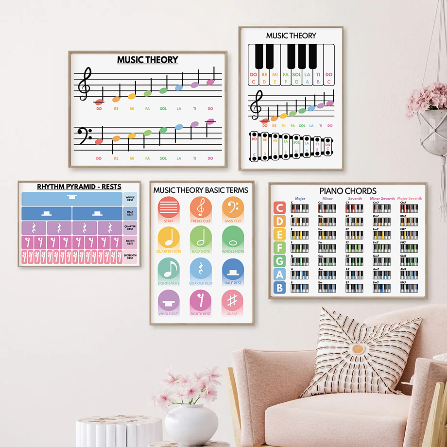 Photography Basic - Piano Educationa Teaching Basic Terms Music