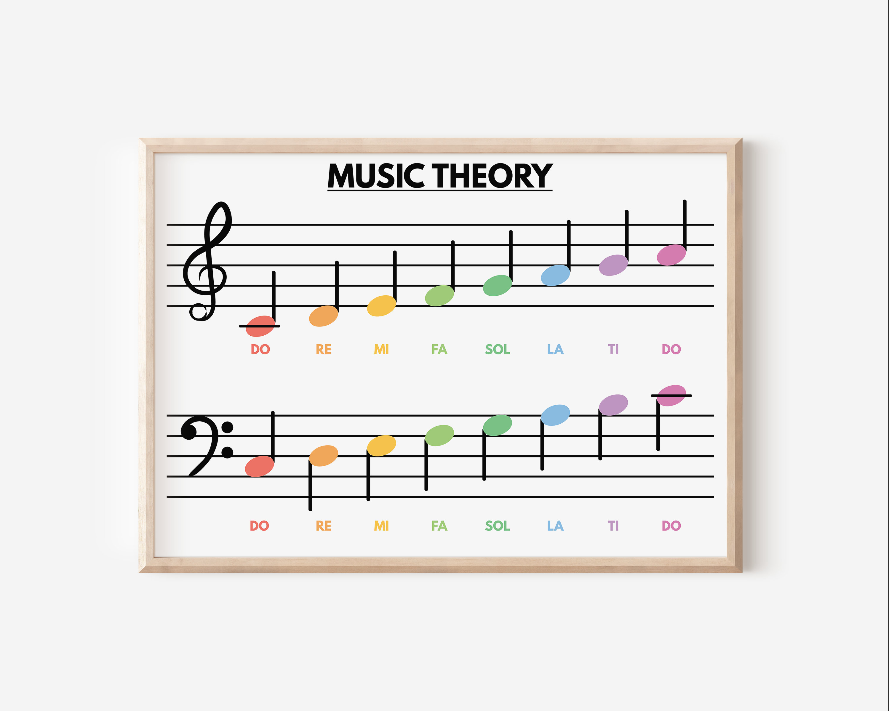 Piano Educationa Teaching Basi - đánh giá và giá Photography Basic