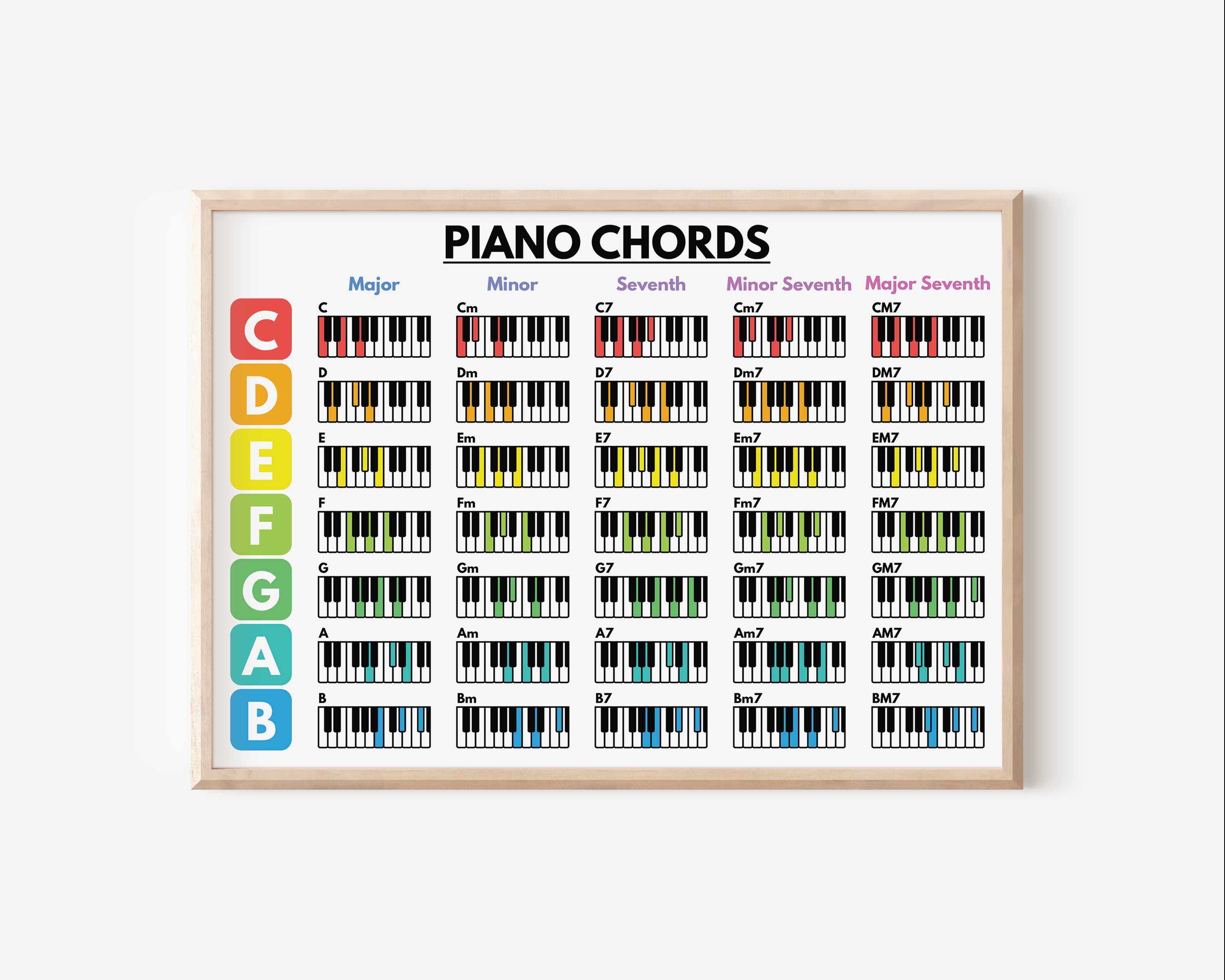 Piano Educationa Teaching Basi - đánh giá và giá Photography Basic