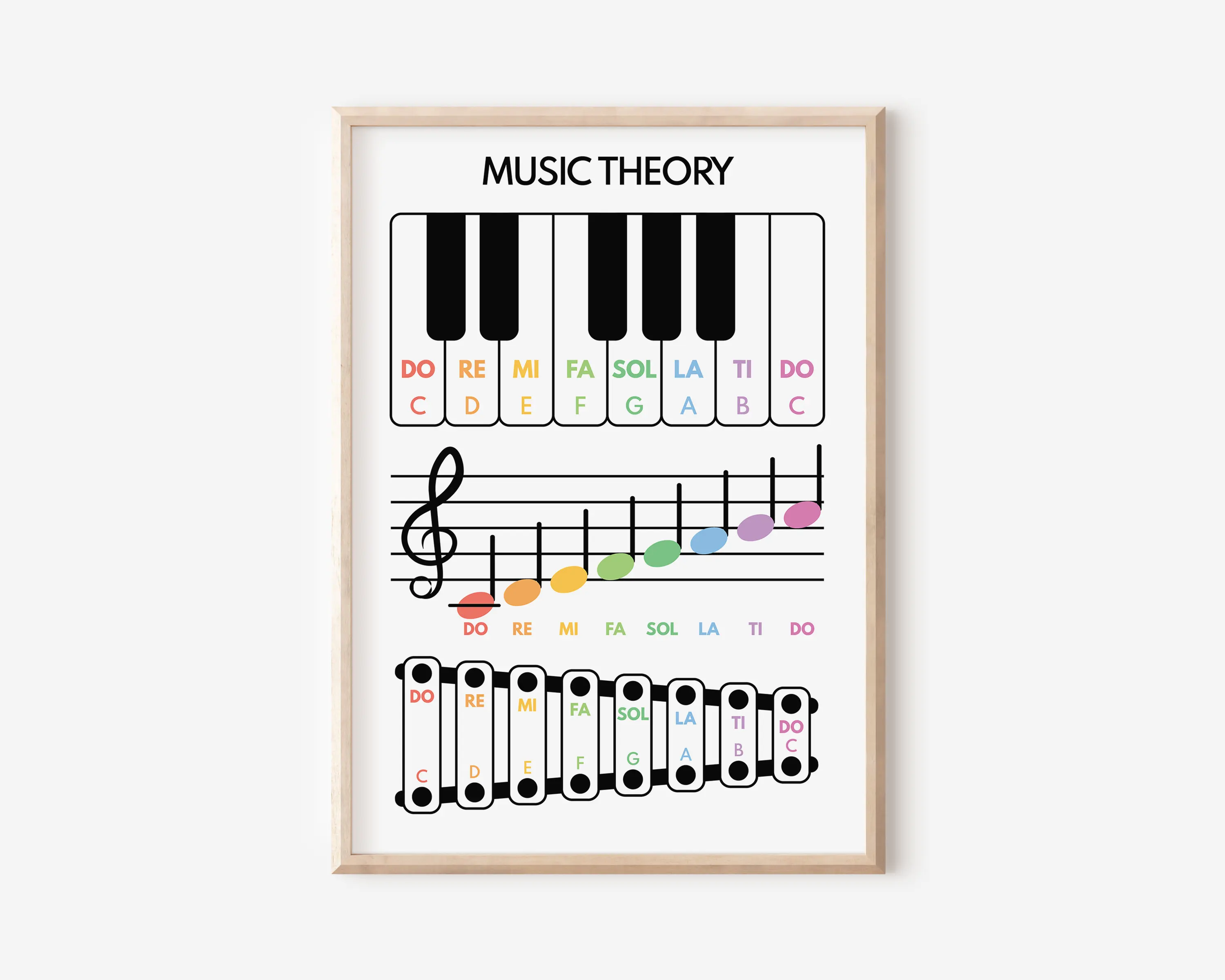 Piano Educationa Teaching Basi - đánh giá và giá Photography Basic