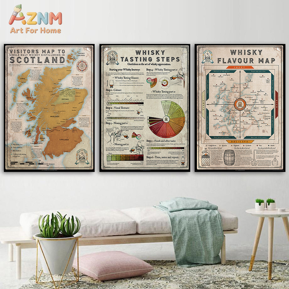 AZNM Vintage Scotland Whisky M - đánh giá và giá Photography Pose