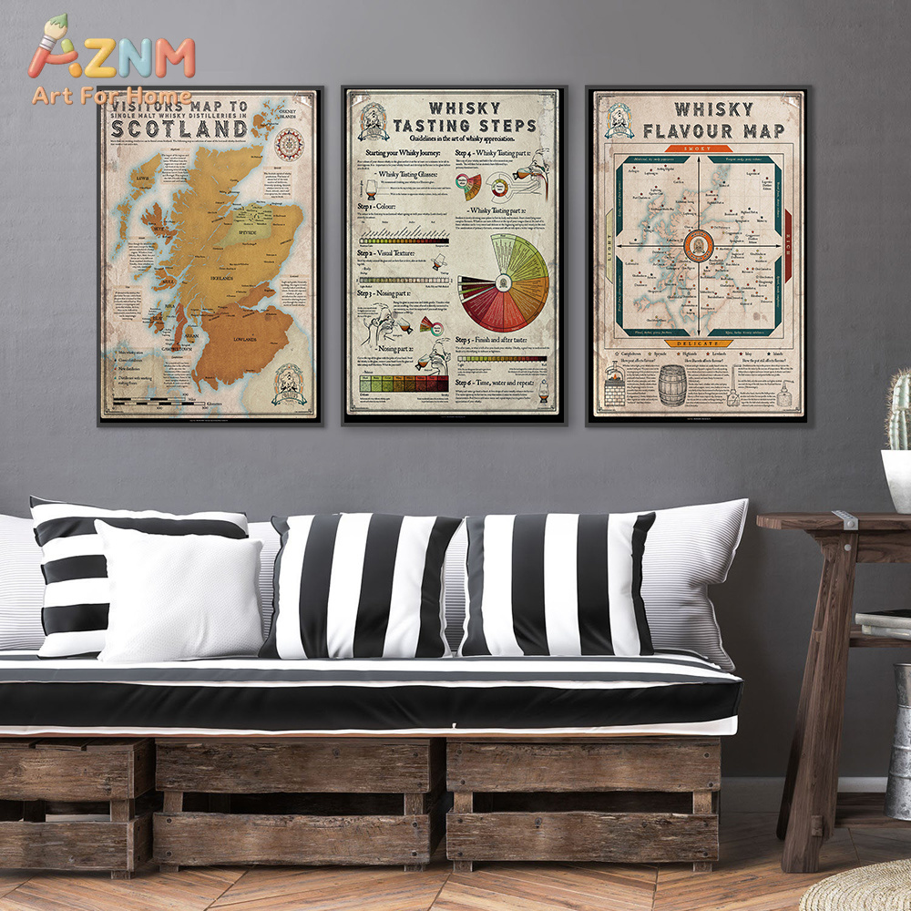 AZNM Vintage Scotland Whisky M - đánh giá và giá Photography Pose
